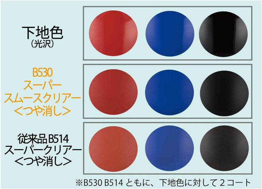 Mr. Super Smooth Clear Flat B530 Topcoat