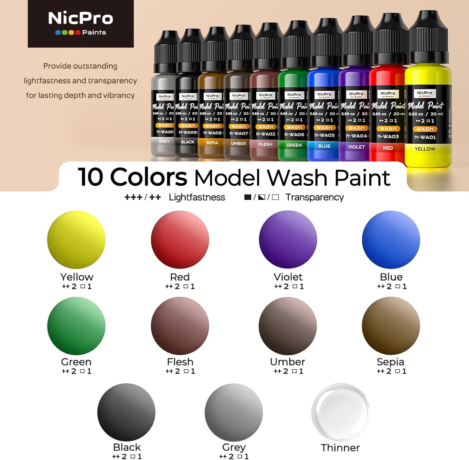 Nicpro 10 Color Acrylic Model Wash Set for Weathering
