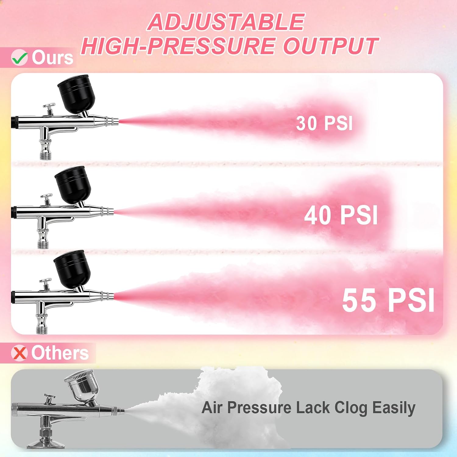 Haoguo 55 PSI Dual Action Airbrush Kit