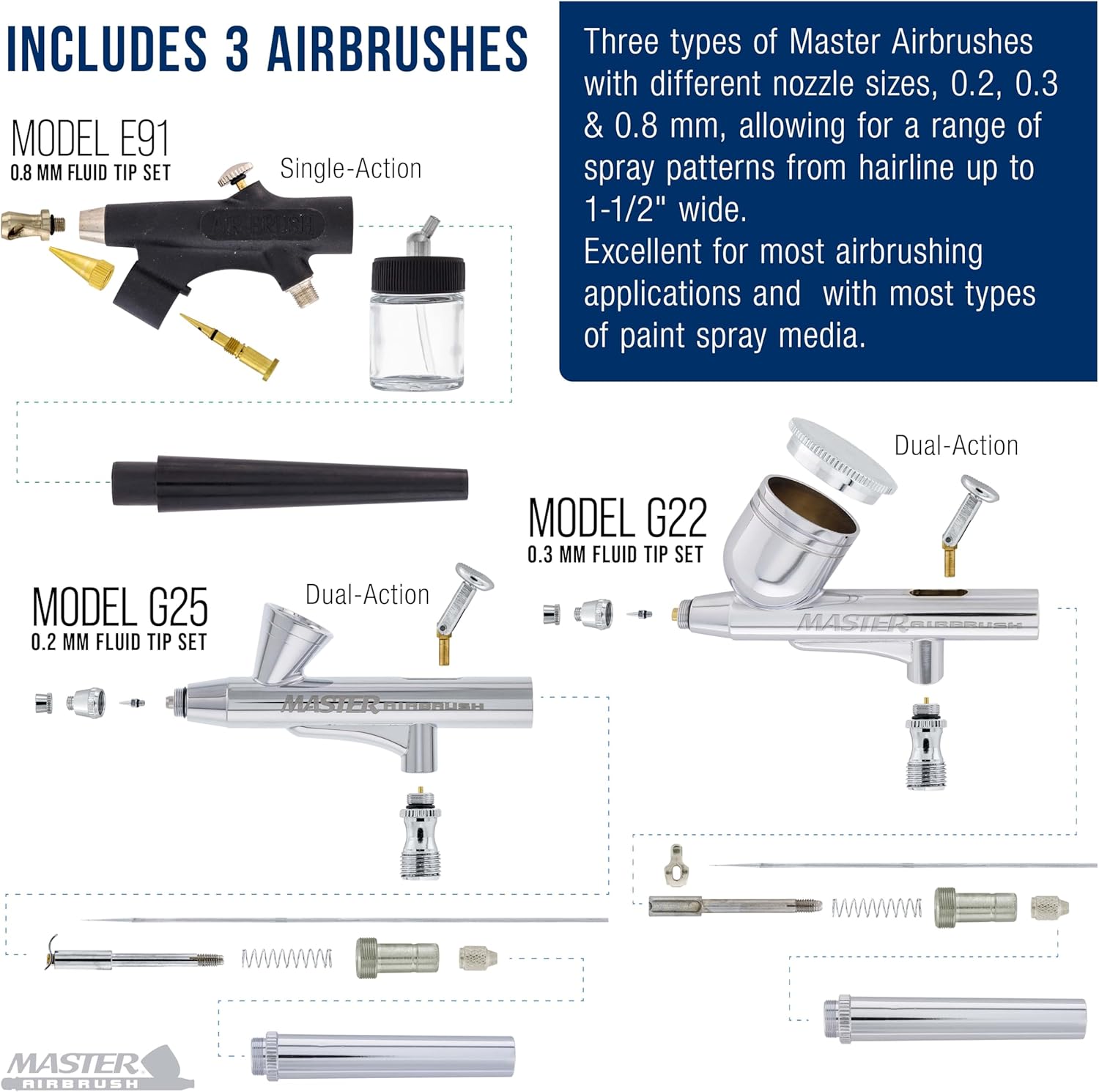 Master Cool Runner II Airbrush Kit 3 Airbrushes