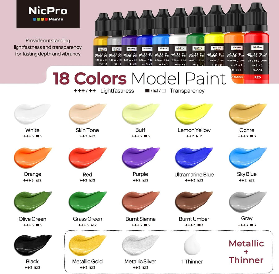 Nicpro All-In-One Miniature Painting Kit 18 Colors