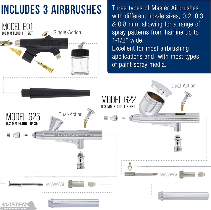 Master Cool Runner II Kit with 6 Paints Manual